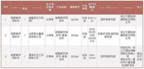 市場監(jiān)管總局辦公廳關于2020年塑膠玩具等38種產品質量國家監(jiān)督抽查情況的通報